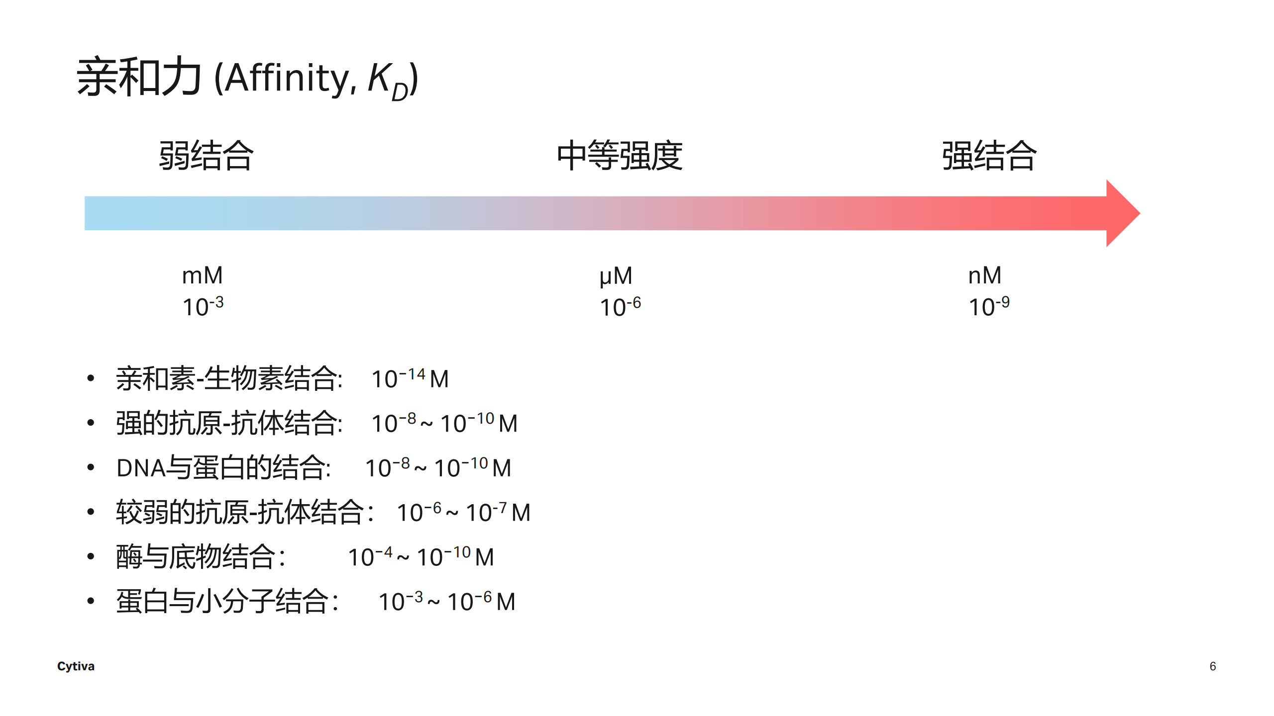 Biacore X100 培训教材_6.jpg